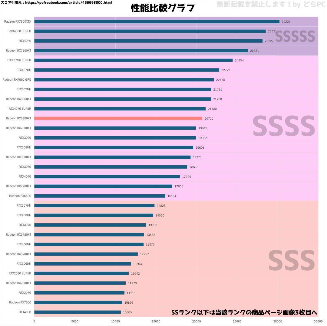 【SSSSランク】RX6900XT搭載ゲーミングPCフルセット✨新品ケース✨②