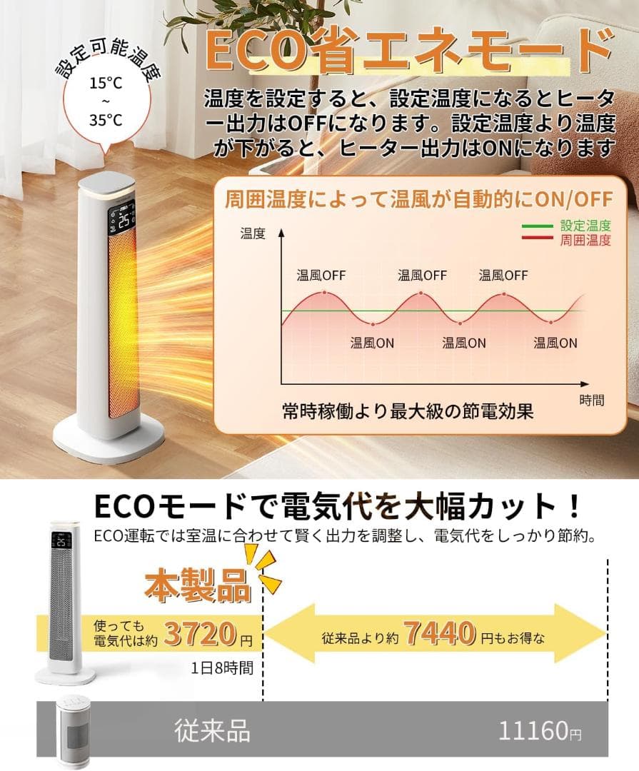 セラミックヒーター 1200W【1秒速暖】3段階温度調整 左右首振 8畳〜16畳