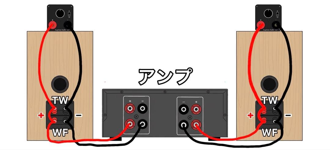 新モデル　Lupinus Audio AMT-TP3 　スーパーツイーター