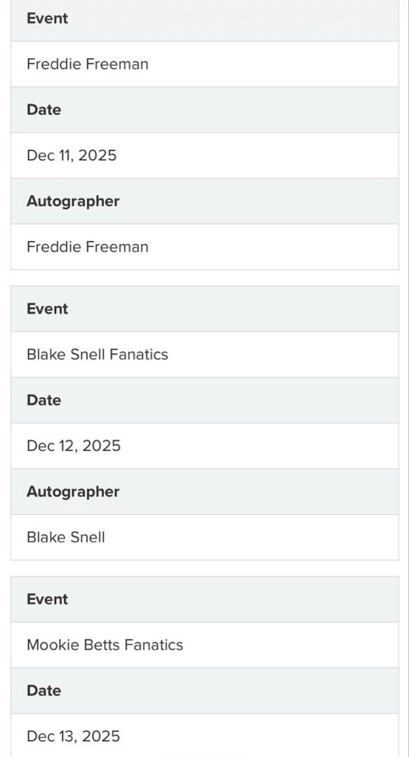 MLBドジャース 2025ワールドシリーズ優勝記念7選手直筆サインボール