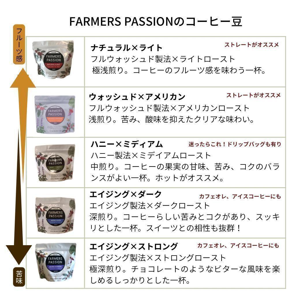 オーガニックコーヒー アメリカン フェアトレード 1kg コーヒー豆 ネパール