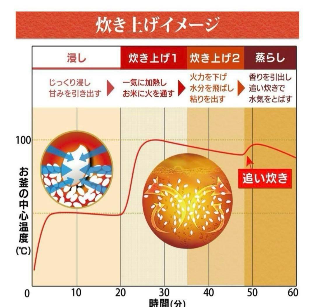 【美品】アイリスオーヤマ/炊飯器/IH式/ERC-IB50-W/5.5合/ジャー