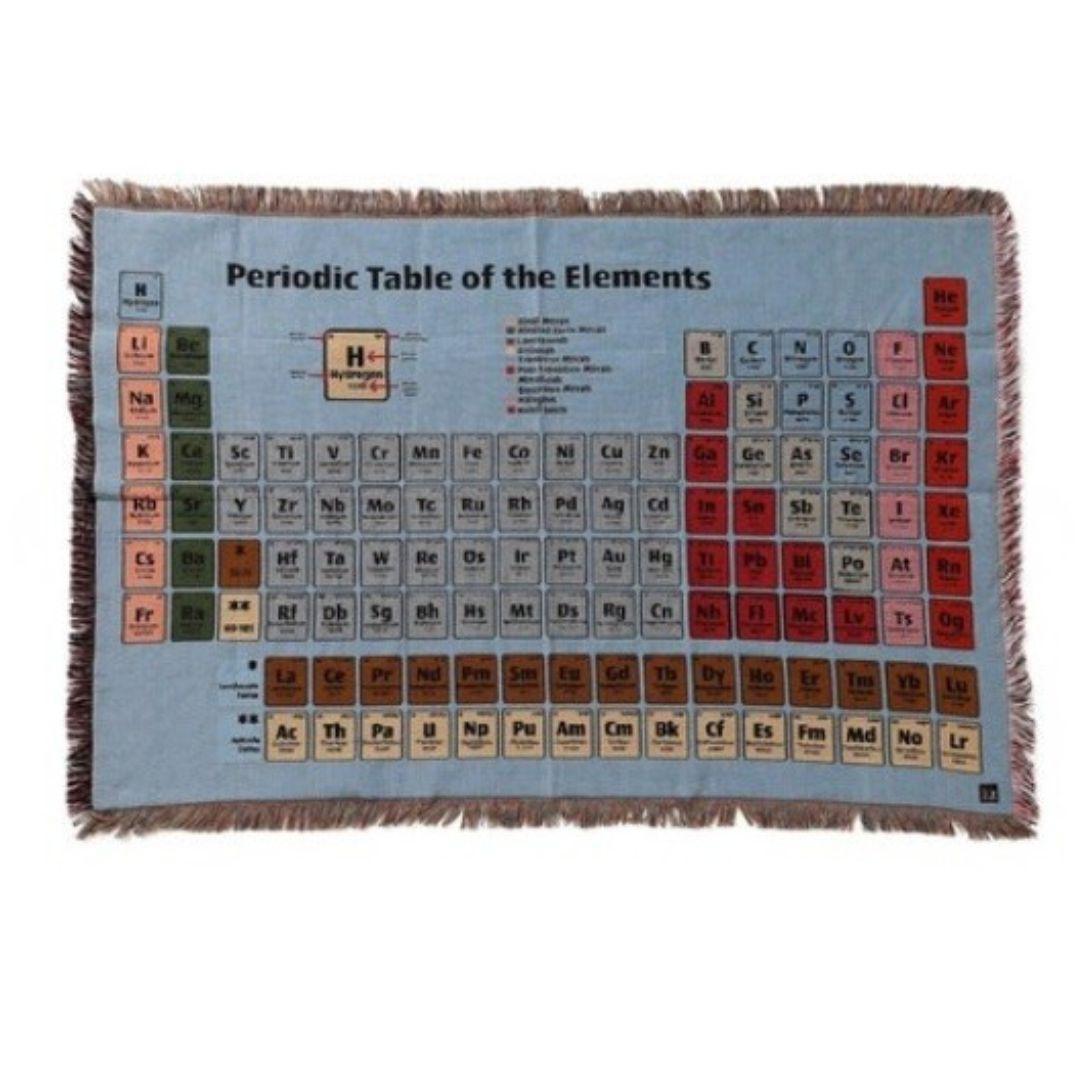 takeshitさん専用　bPr BEAMS / Periodic table