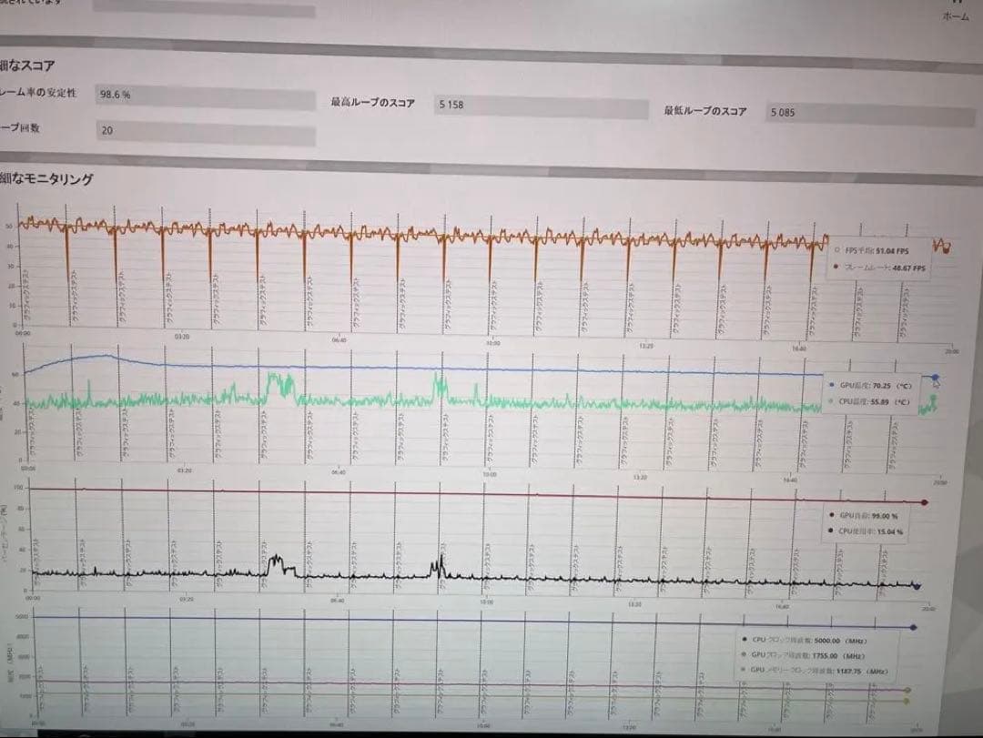 最終値下ASUSROG STRIX GeForce RTX3080Ti 12GB