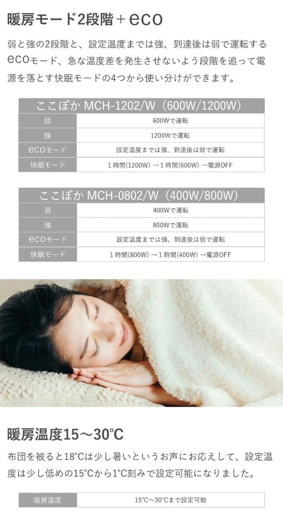 moku. ここぽか 電気ヒーター パネルヒーター