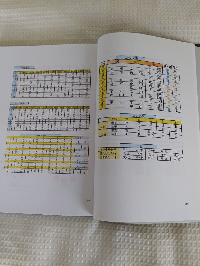 自然法算命学 7冊セット