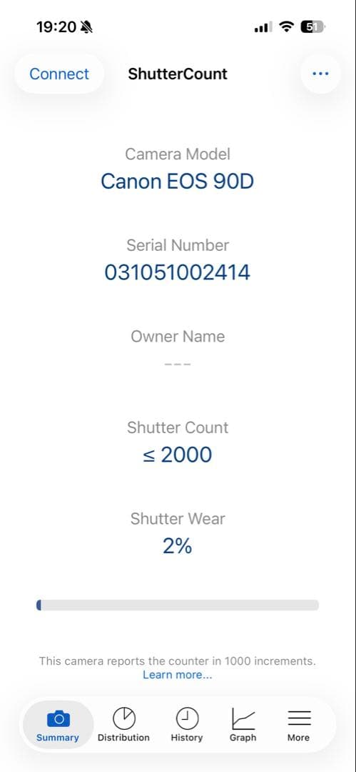 Canon EOS 90D 本体 バッテリー・チャージャー付き
