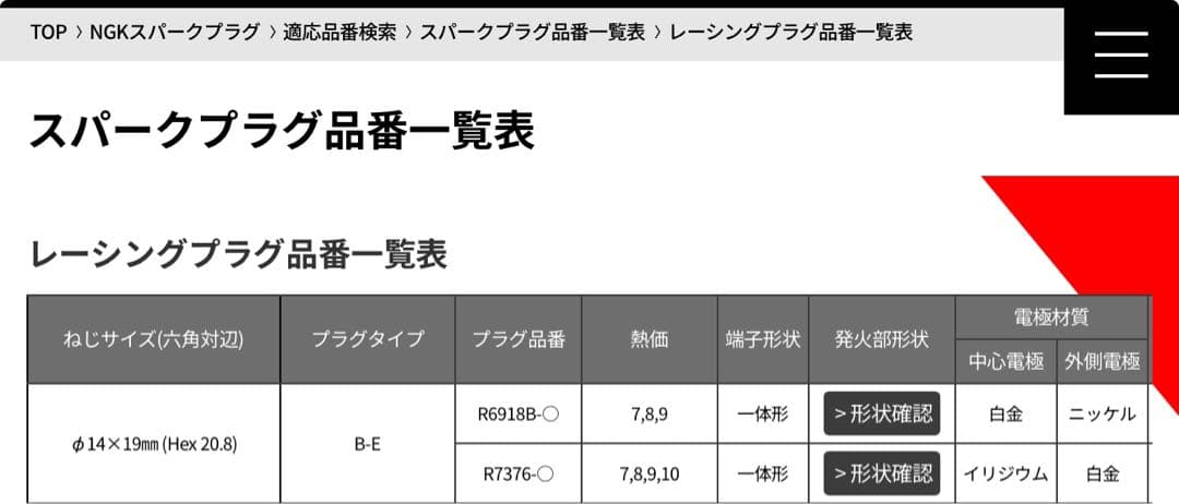 未使用新品NGK レーシングプラグ R7376-8 4本入ランエボ7.ランエボ8