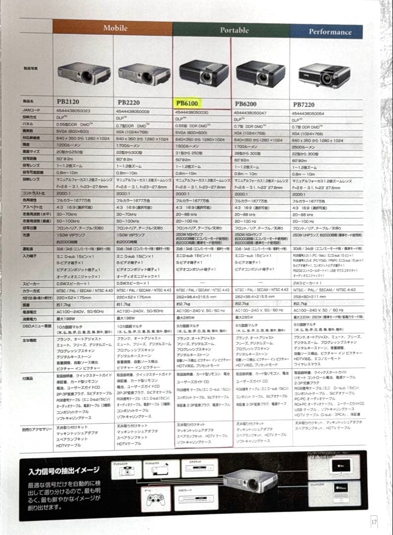 BenQ PB6100 デジタルプロジェクター キャリングバッグ付き