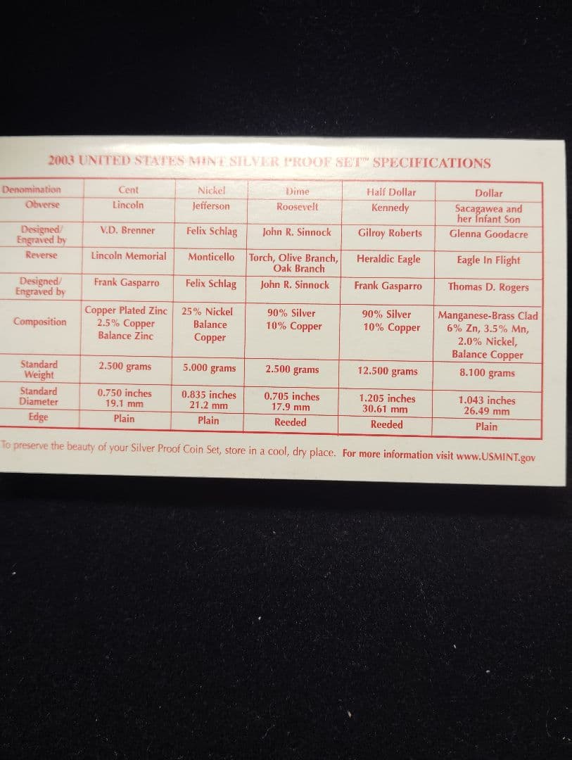 2003年 アメリカ 50州記念銀貨 シルバープルーフセット