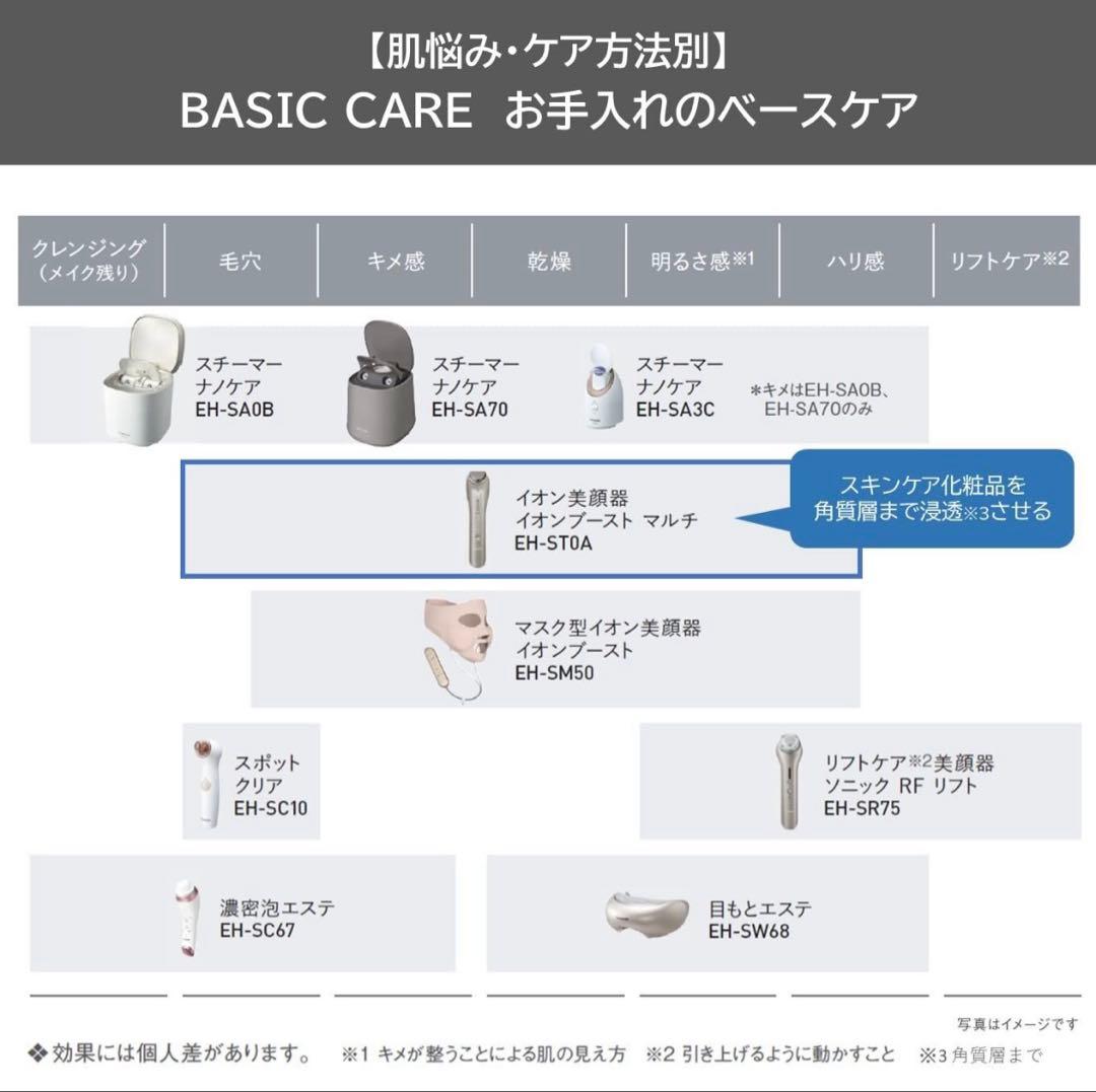 Panasonic 美顔器 EH-ST0A