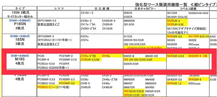 ★Mさま★☆新品未使用☆越後商事 強化型ツース盤 M18S 4枚用 ワイドタイプ