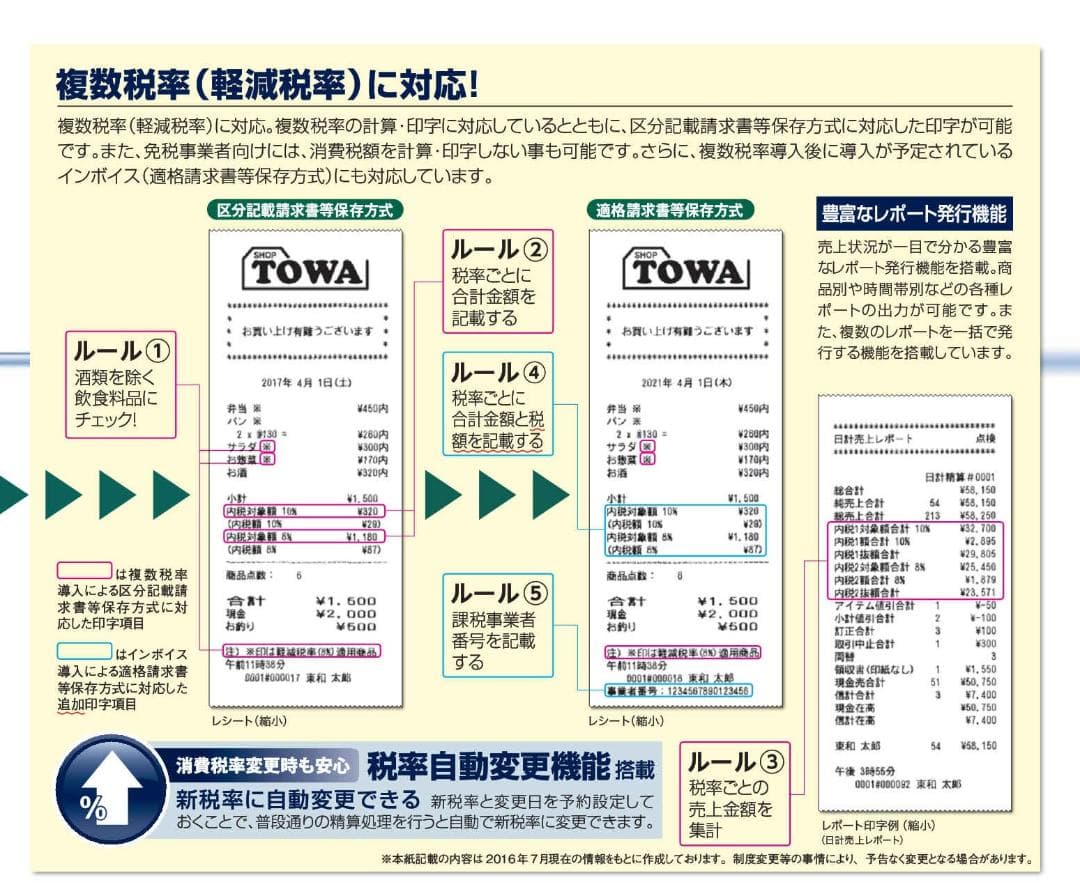 設定無料 SX-150 Ⅱ 高機能レジ 複数税率対応 スマホ連携 250914