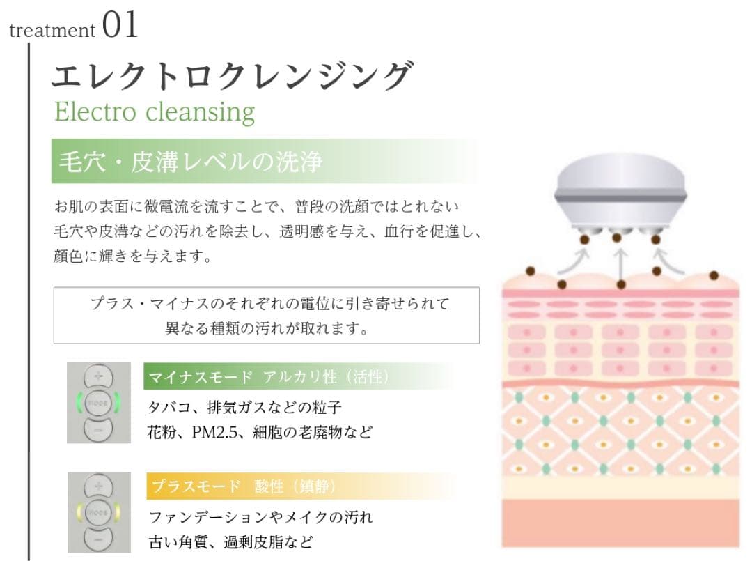 【美品】【正規品】セルキュア 4T PLUS