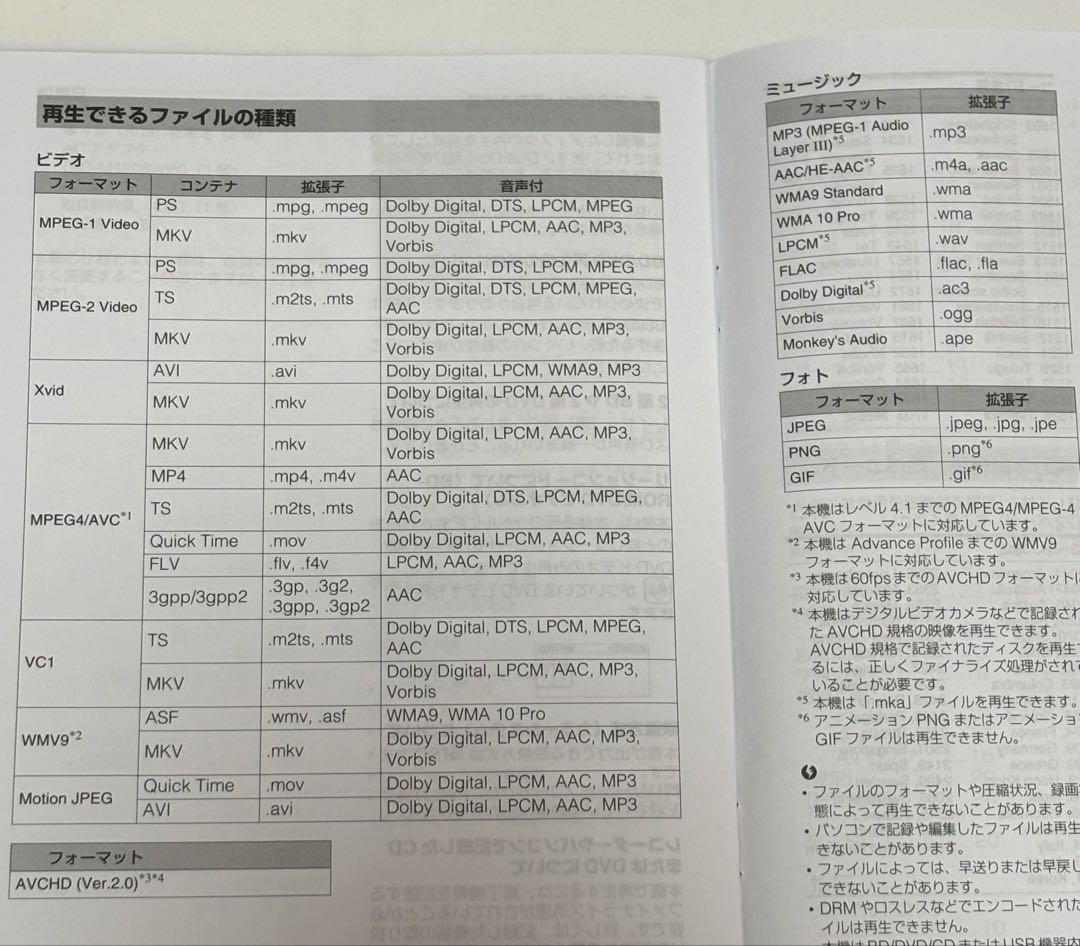 2024年製SONY BDP-S1500 ブルーレイプレーヤー　DVDプレーヤー