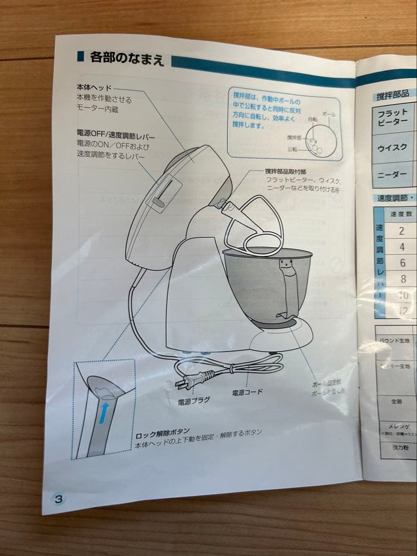 メランジュールロボR 赤 スタンドミキサー