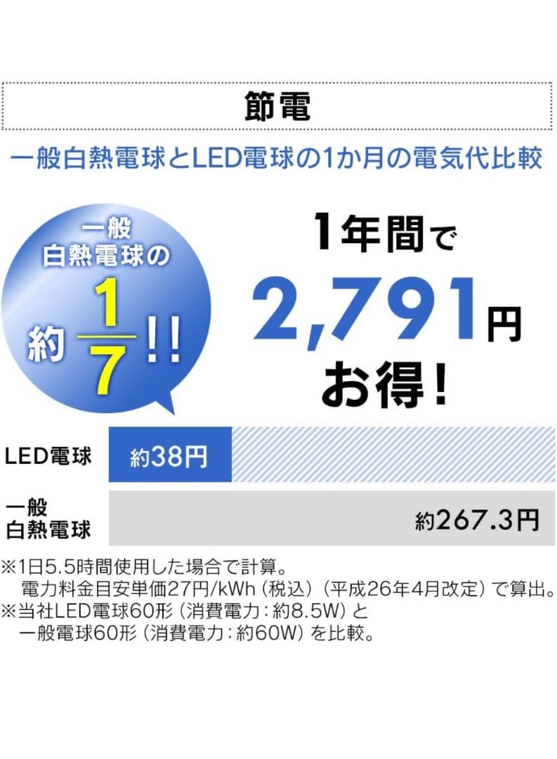 LEDセンサー電球(E26:１個 E17:６個) 可変式ソケット６個 セット