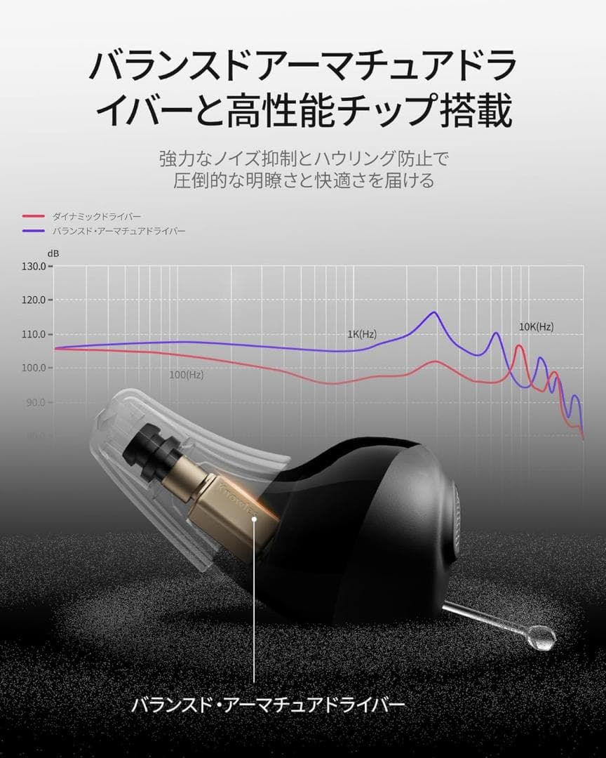 【新品・未使用】Cearvol Nano 集音器 ワイヤレスイヤホン 30dB