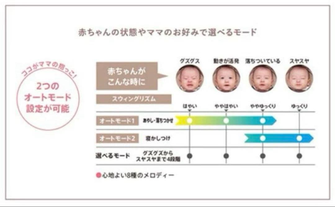 【送料込】Aprica 電動 ハイローベッド&チェア 〈ユラリズム　オート〉美品