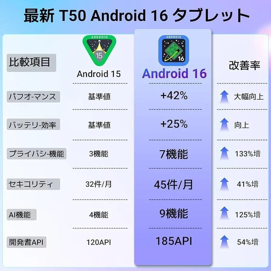 タブレット(2026新型) Android16 ⭐️11インチ⭐️