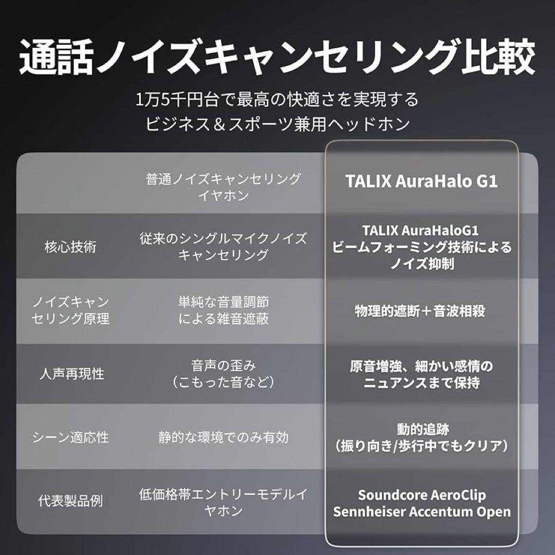 オープンイヤー型イヤホン イヤーカフ式 超軽量 IPX4防水 マイク搭載