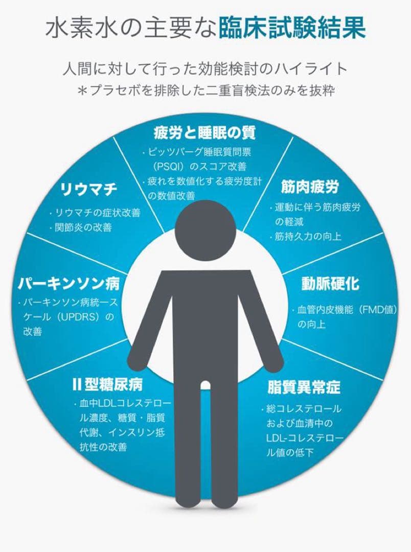 【新品未使用】医療レベル1200ml高濃度水素吸入器 1年保証付き