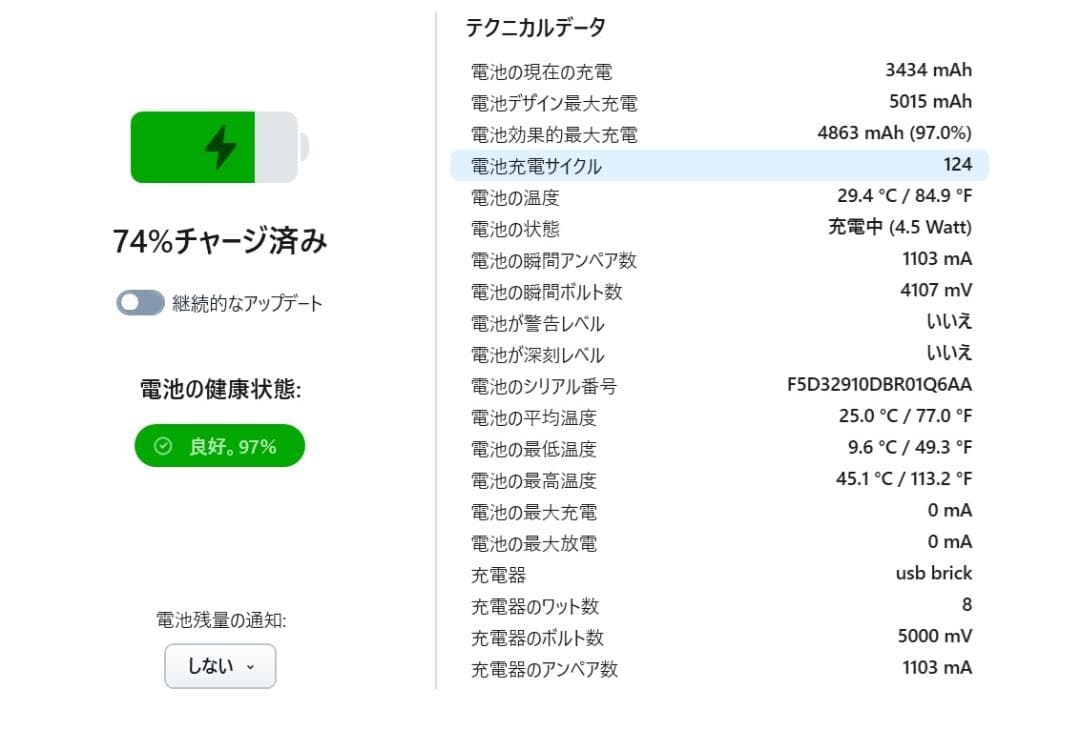 Apple iPad mini (第6世代) シルバー 256gb Wi-Fi