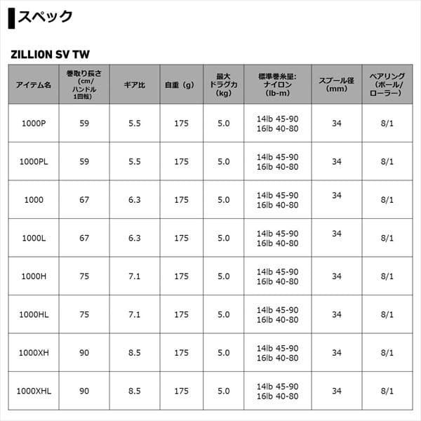 【新品未開封】ダイワ21ジリオンSV TW 1000H(右巻き)