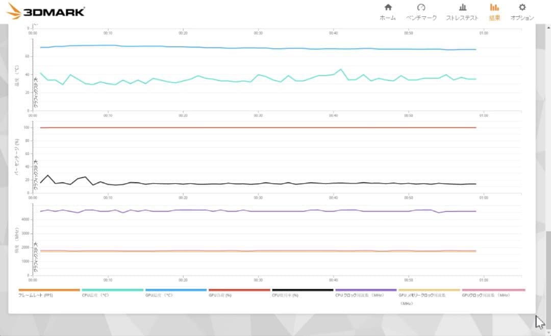 Palit RTX 3060 Ti Dual 8GB 3DMARK動作確認済み