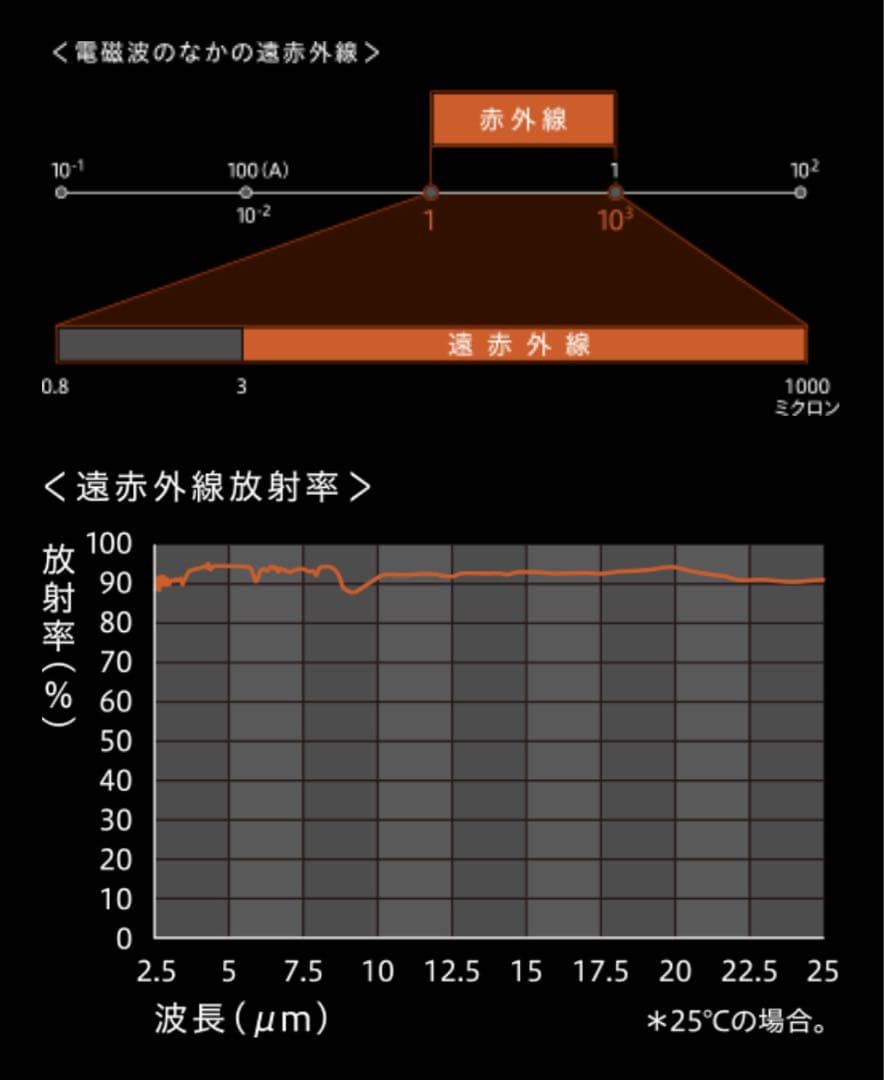【新品未使用】お得価格×送料無料！MDNA SKIN 美顔ローラー