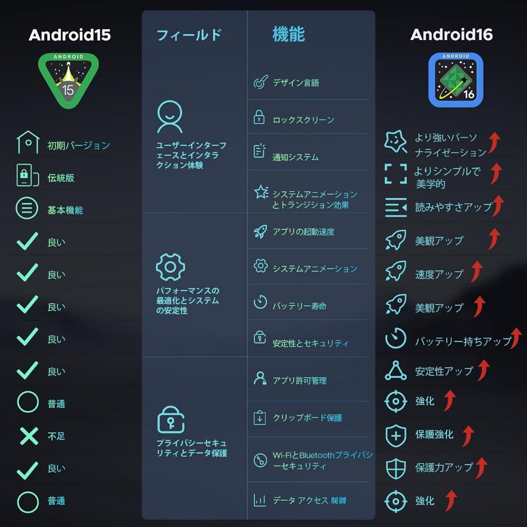 16GB RAM Android16 11インチ タブレット　キーボード/マウス