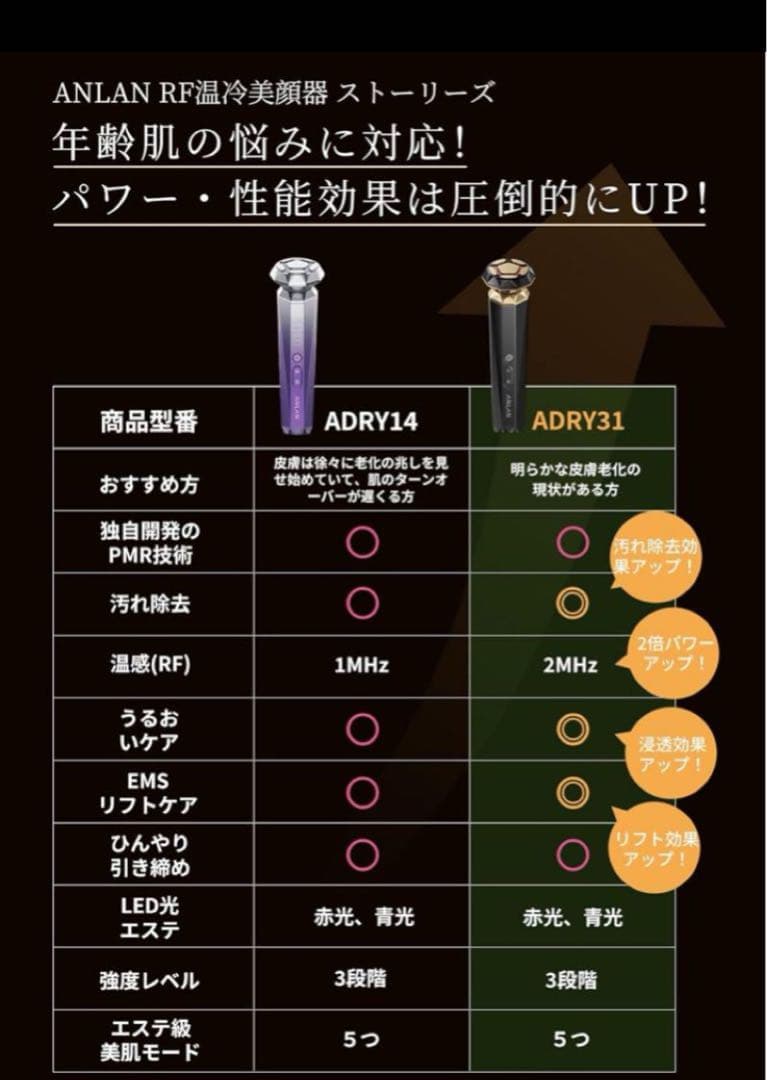 ANLAN RF温冷美顔器PRO 未使用