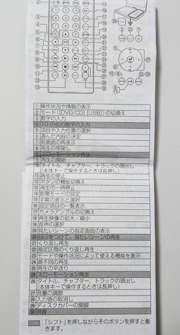 【TOSHIBA/REGZA】10.1インチ/ポータブルDVDプレーヤー