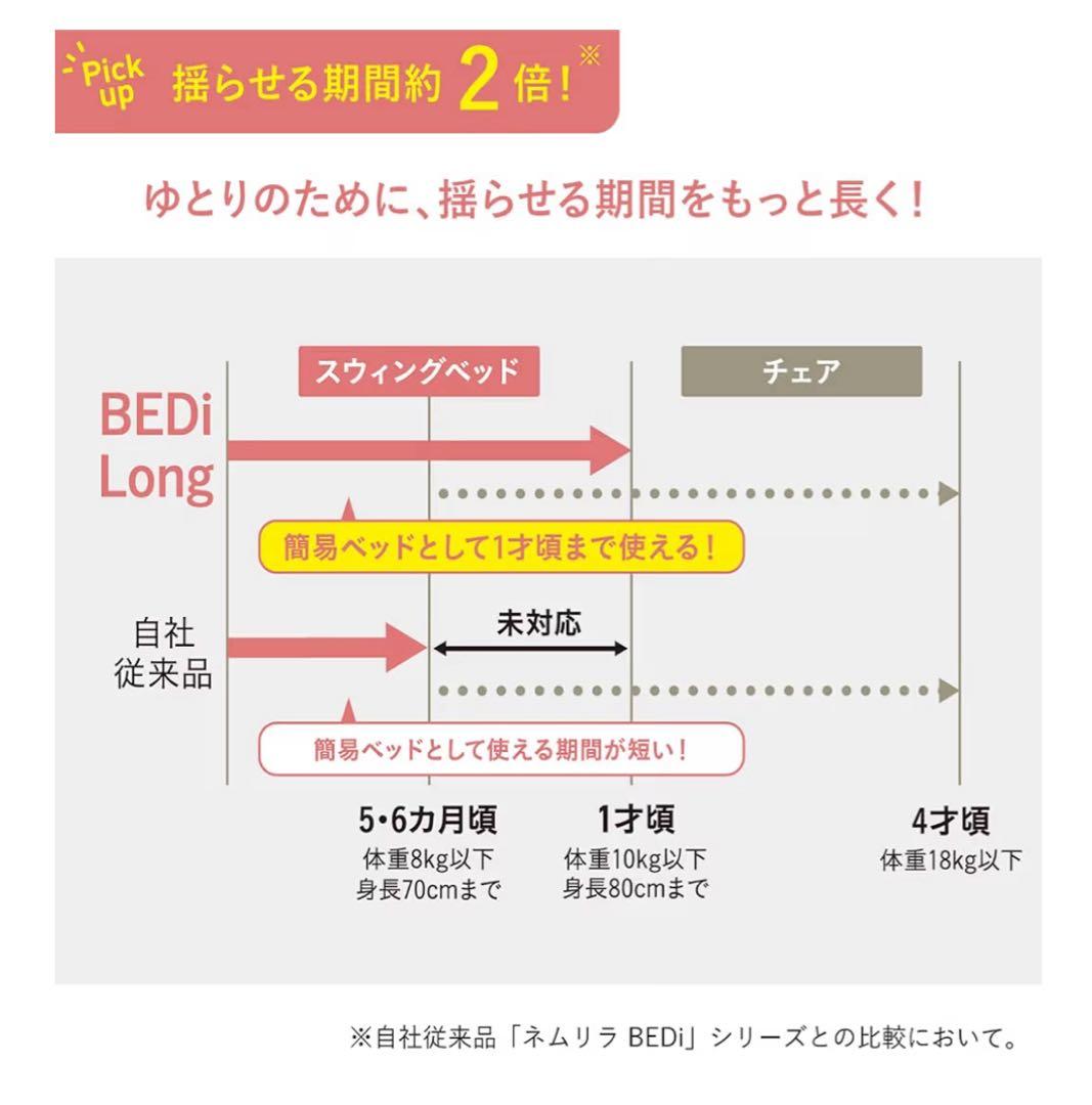 コンビ ネムリラAUTOSWING BEDi LongスリープシェルEG＋