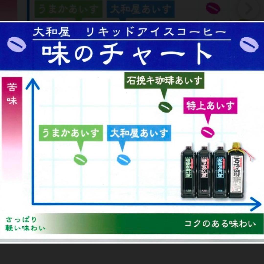 大和屋 16本入 ボトルアイス コーヒー アイス珈琲 炭火 焙煎 暑中 残暑