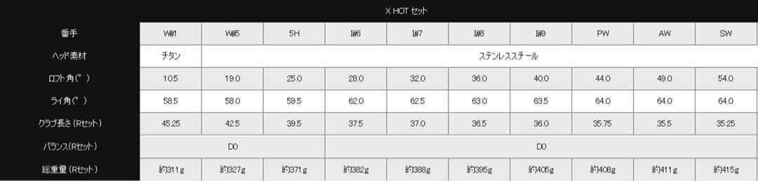 Callaway X HOT 2021年モデル セット キャロウェイ