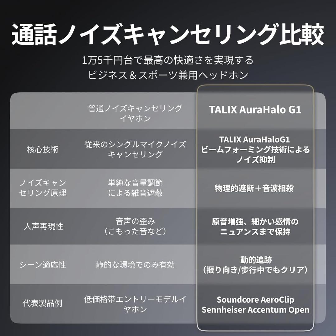 TALIX AuraHalo G1 オープンイヤー型 イヤホン 5.2g 防水