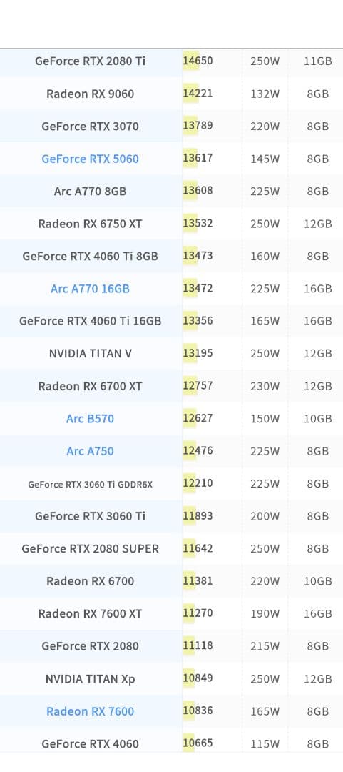 グラフィックボード・グラボ・ビデオカード ASRock Intel ARC B570 OC Edition 10GB