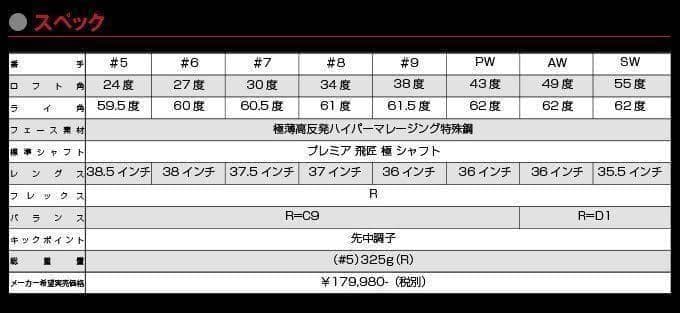【送料無料】2番手飛ぶ最高峰★ワークスゴルフ CBR アイアン 三菱プレミア飛匠