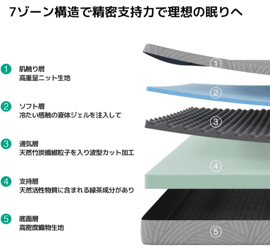 99 マットレス セミダブル やや硬め 厚さ16cm 緑茶成分 3層構造竹炭入り