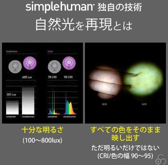 シンプルヒューマン メイクアップ センサー ミラー 5倍 ST3052 シルバー