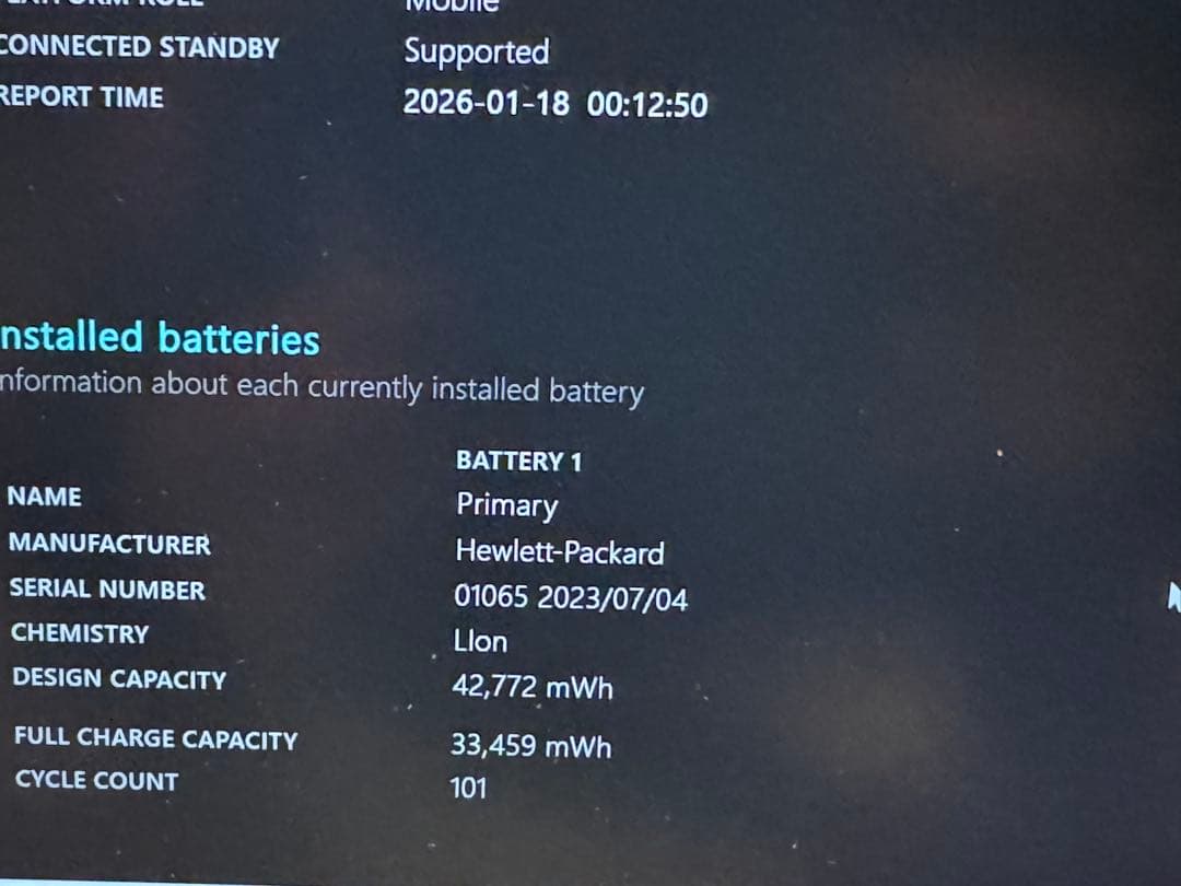 美品　HP ProBook 445 G10 Ryzen 7 7730U