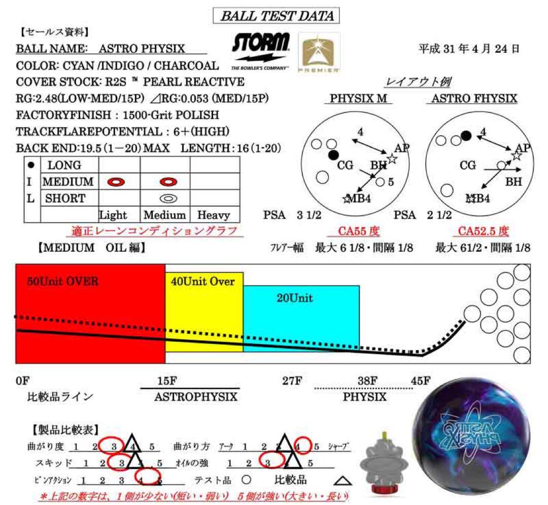 メルカリ市セール✨ 【美品】 アストロフィジックス 15ポンド プラグ無し