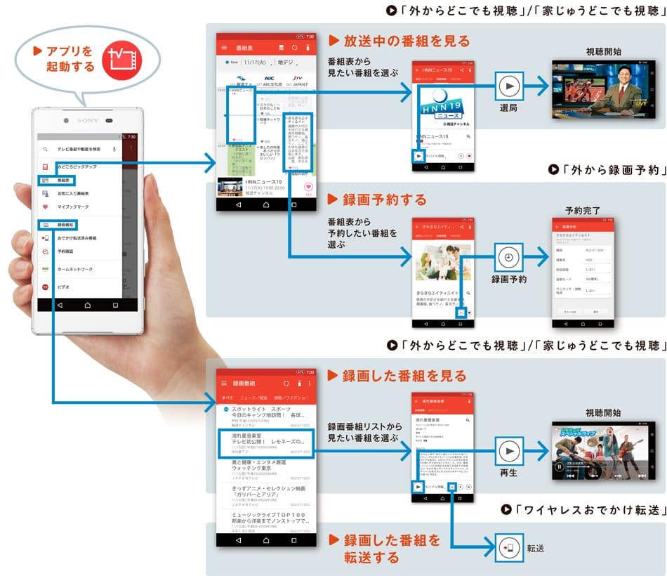 SONY BDZ-ZT1500 1TB ソニー ブルーレコーダー