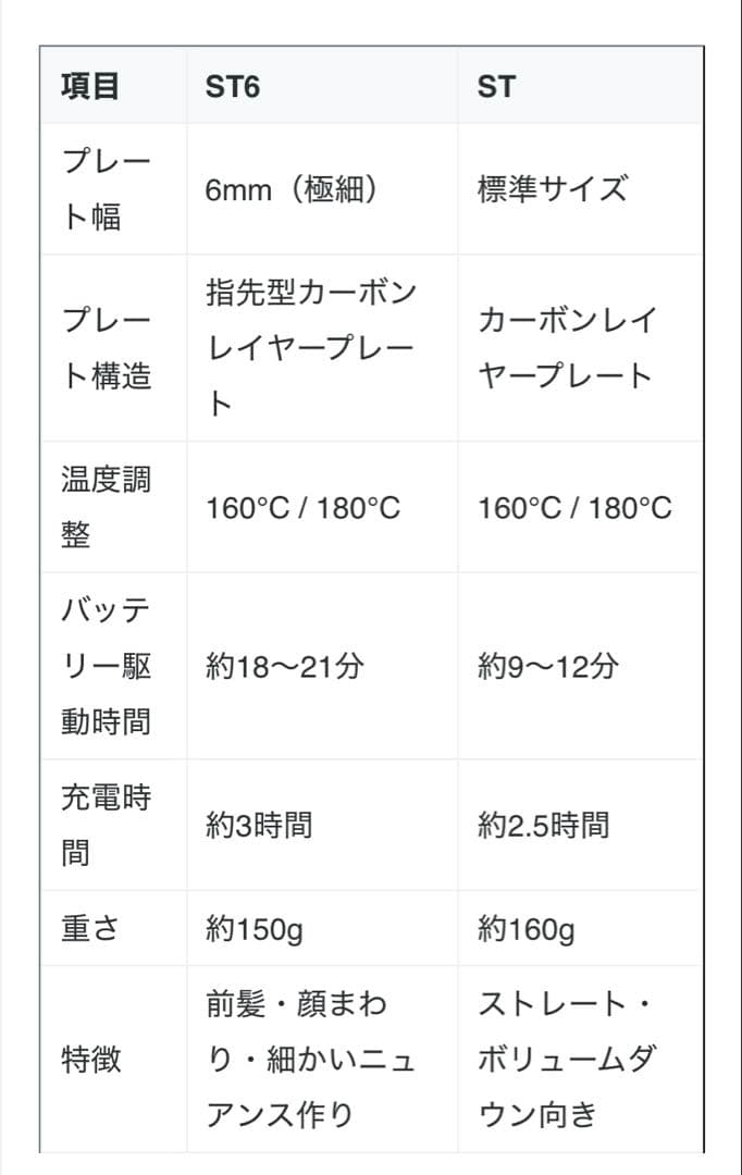 【最安値　新品未使用】ReFa ST-6 フィンガーアイロン ダークシルバー