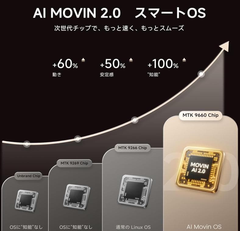 Netflix公式認証 　プロジェクター 1200ASNI オートフォーカス
