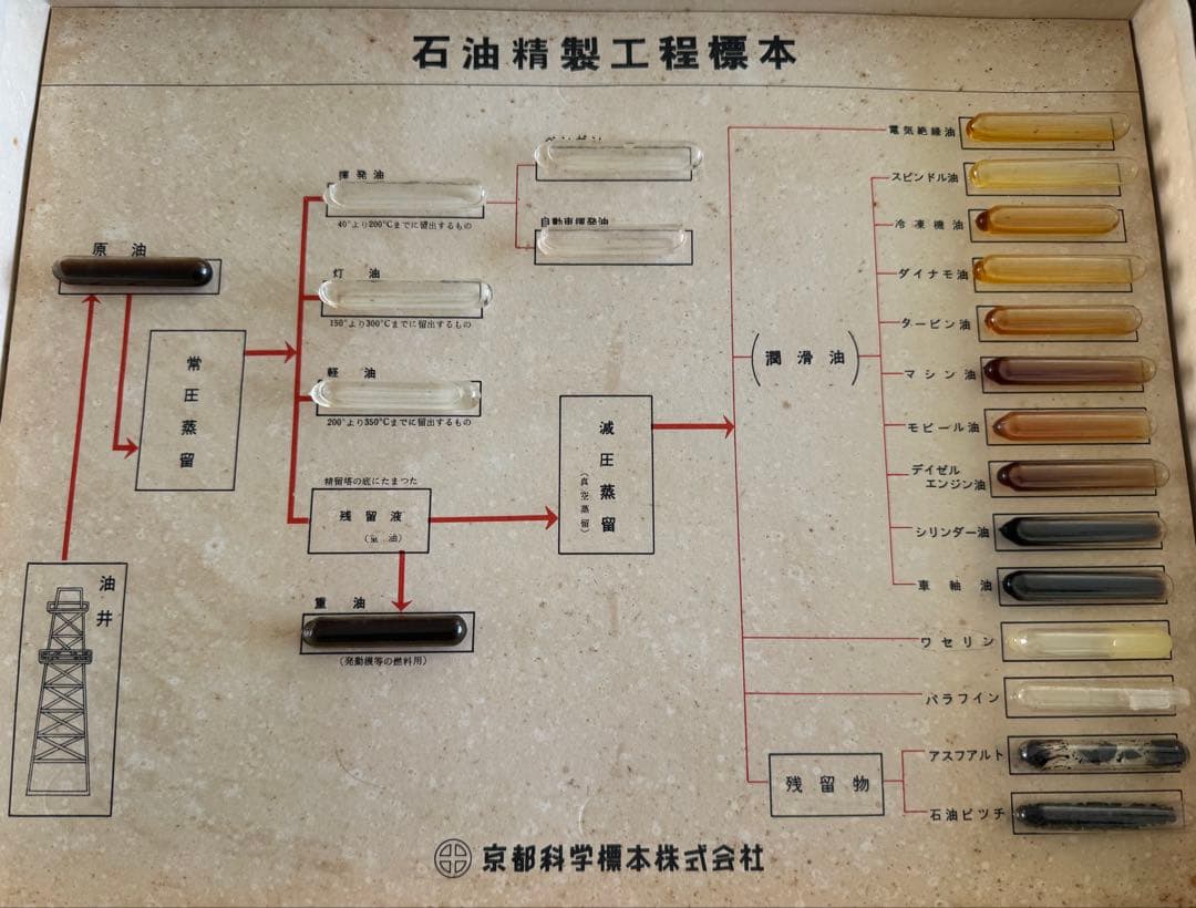 顔料➕石炭➕石油(標本セット)kazunokoさん専用