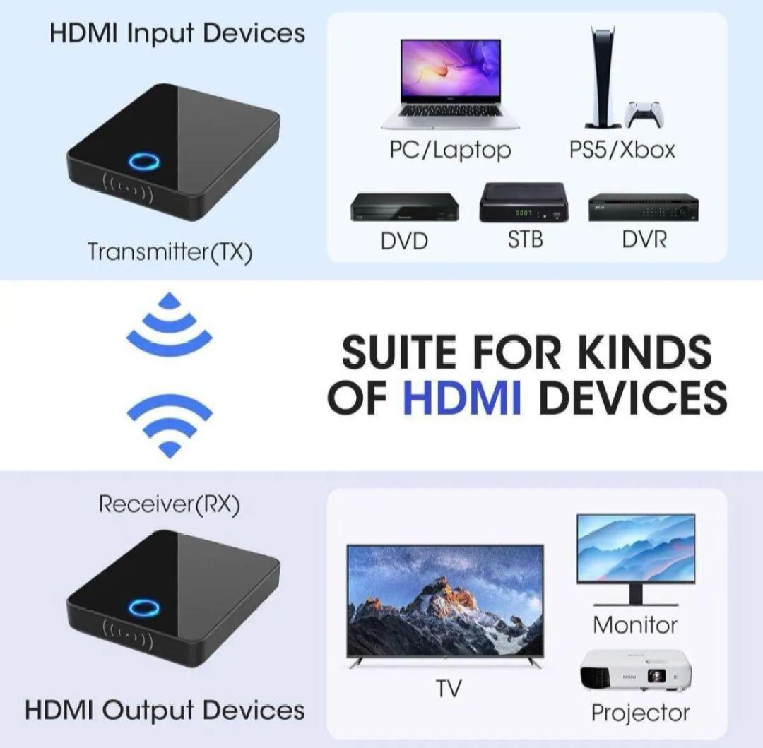 最安値❥ワイヤレスHDMI送信機 受信機 4K 5Ghz 30M日本技適認証取得