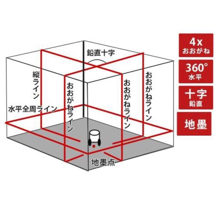 新品未使用　LTC製 高輝度レーザー墨出し器 マルチライン LTC-X9001