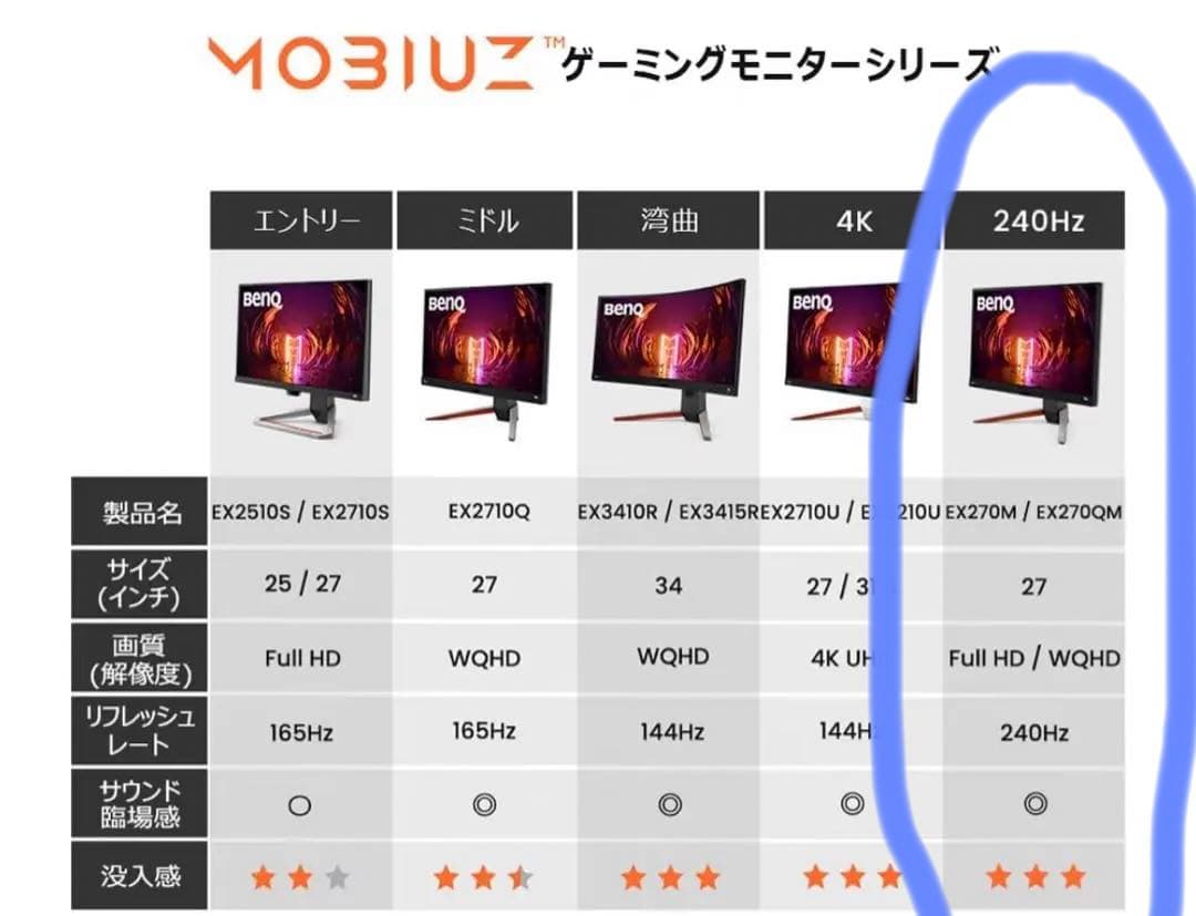 BenQ MOBIUZ EX270M 付属品➕α込み！